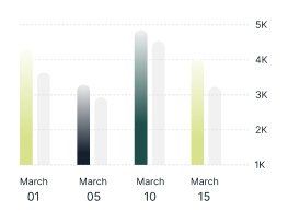 Stock Market Growth Chart