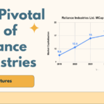 Reliance Industries: Shaping the Indian Stock Market's Future