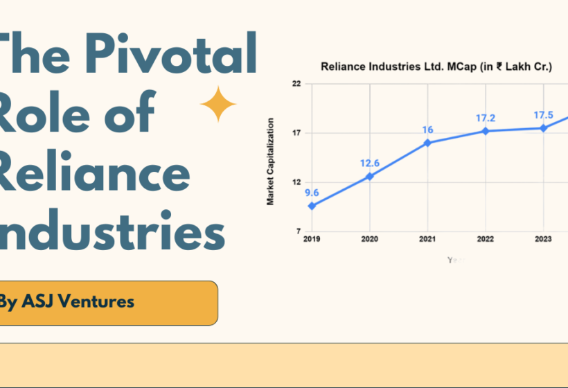 Reliance Industries: Shaping the Indian Stock Market's Future