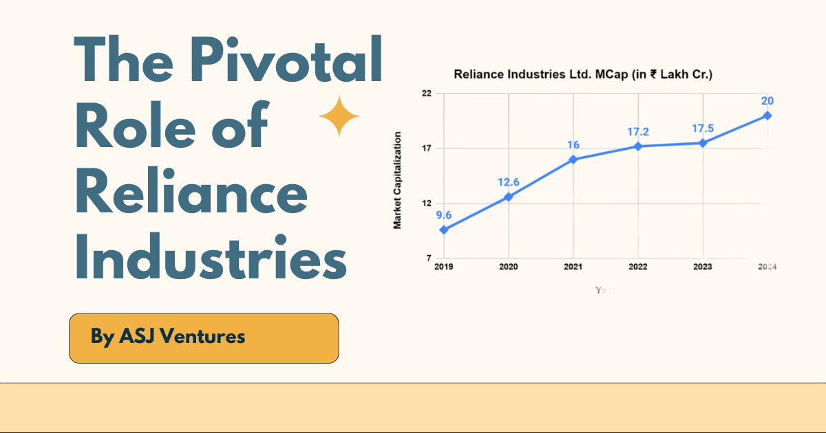 Reliance Industries: Shaping the Indian Stock Market's Future