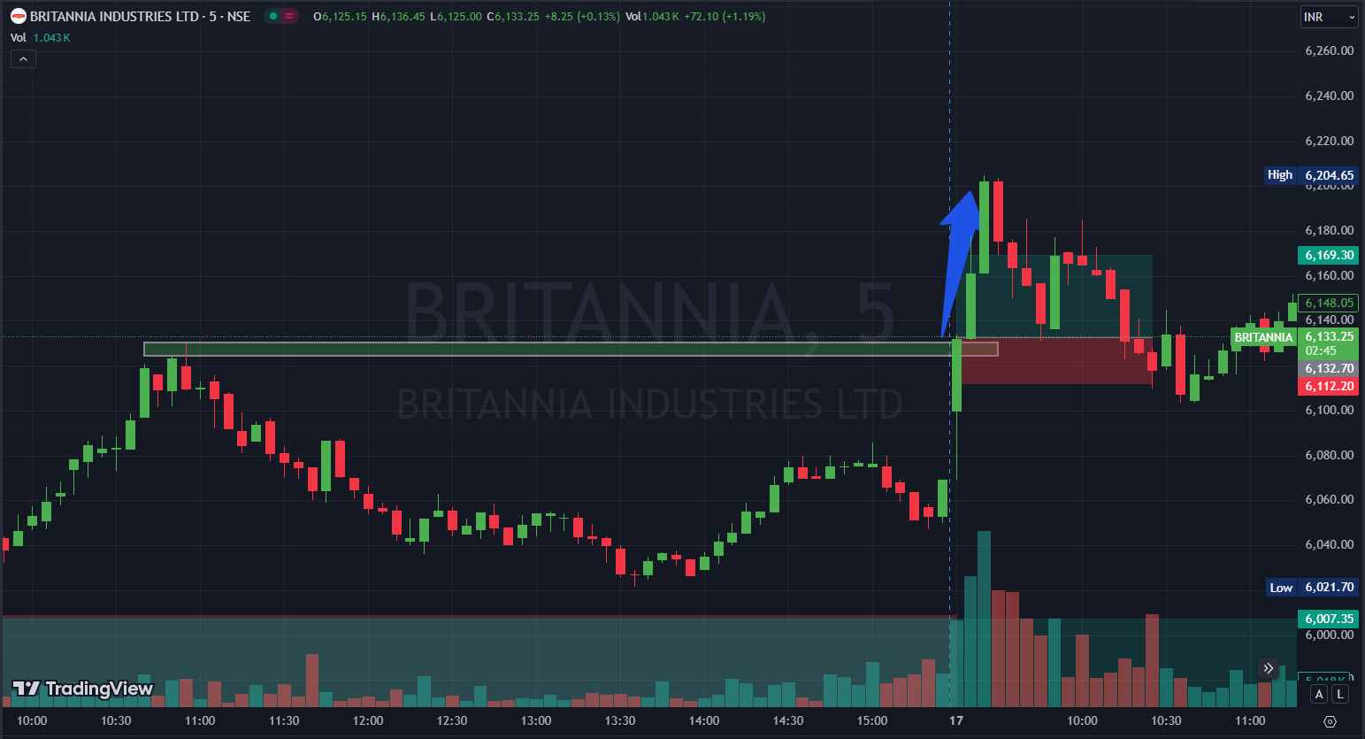 Britannia 6100 CE